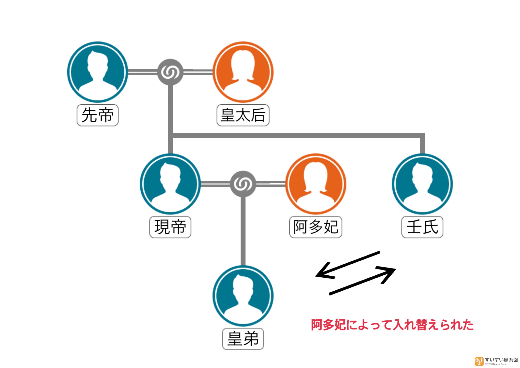 薬屋のひとりごと　壬氏　正体