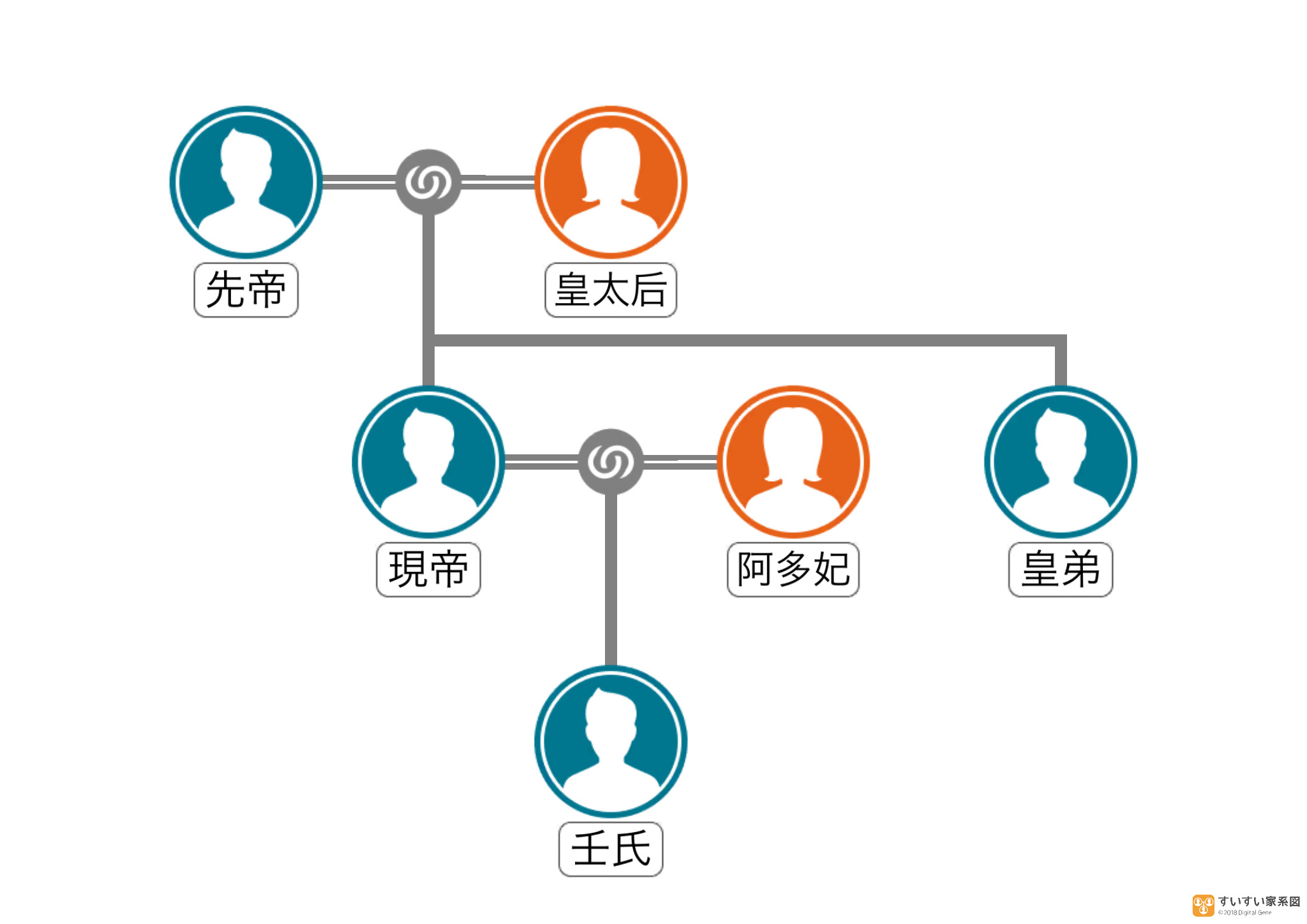 薬屋のひとりごと　壬氏　正体