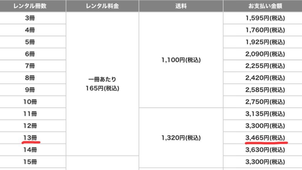 TSUTAYAコミック宅配レンタル料金表