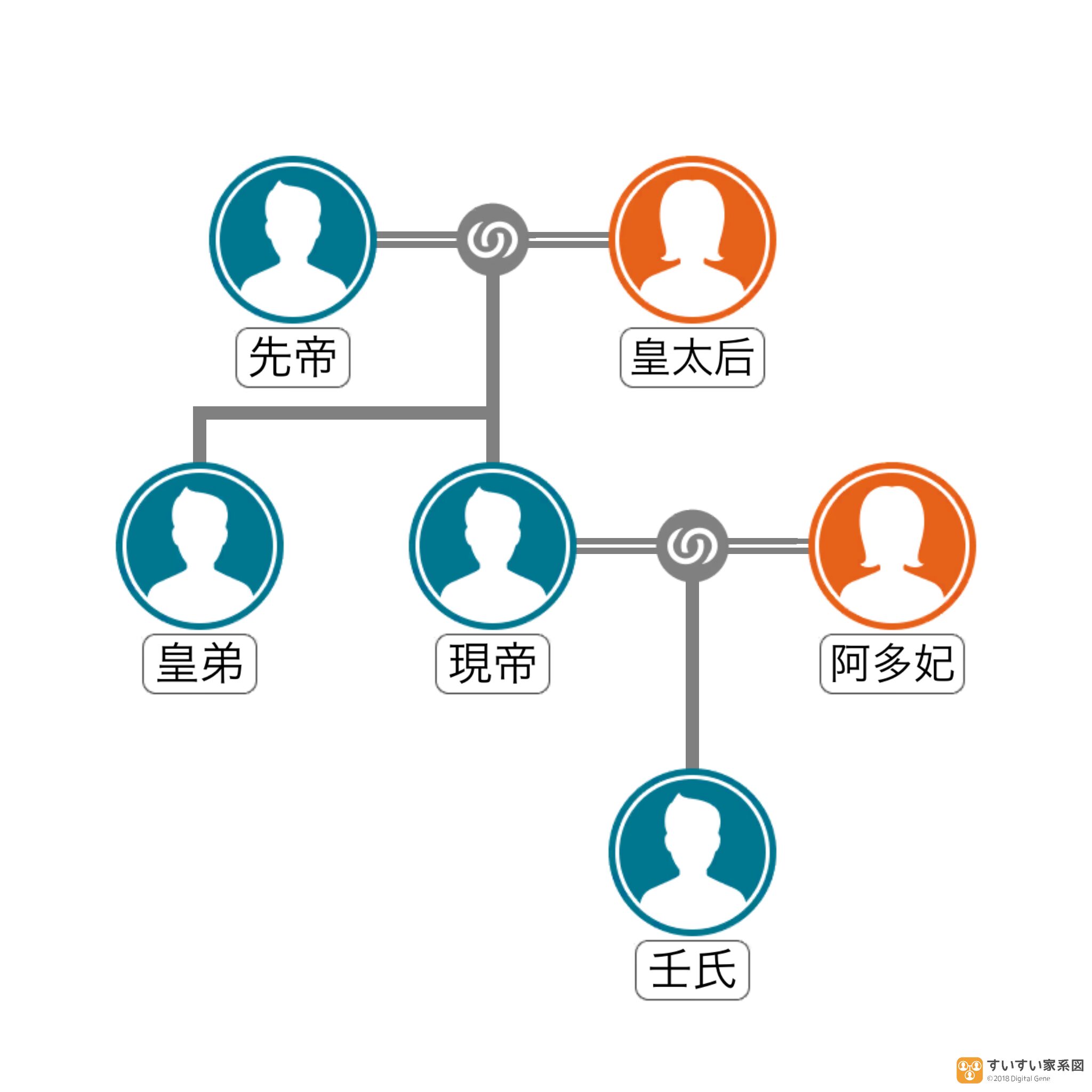 薬屋のひとりごと　壬氏の正体　家系図２