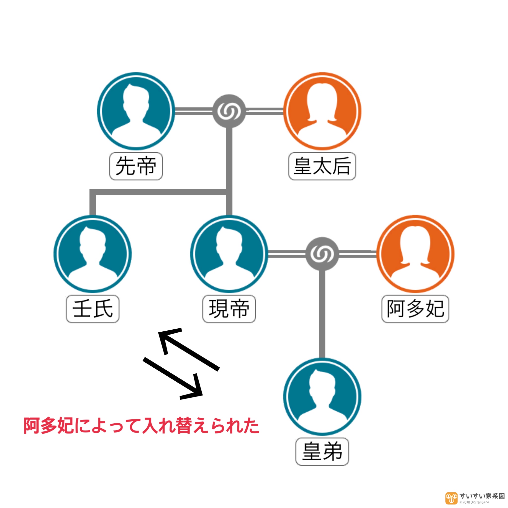 薬屋のひとりごと　壬氏の正体　家系図３